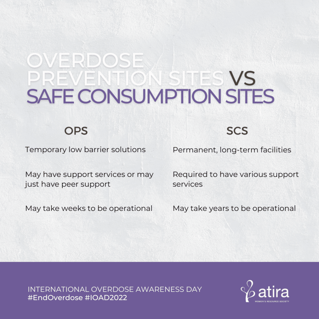 Overdose Prevention Sites vs. Safe Consumption Sites Atira Women's