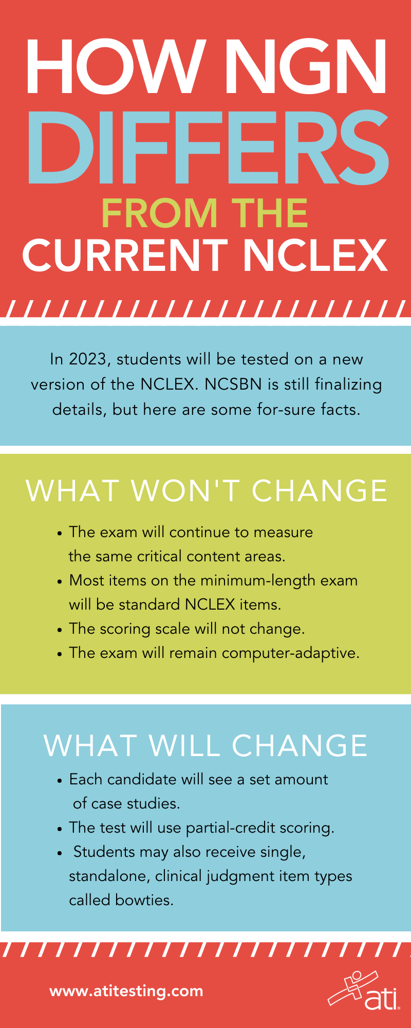 HOW DIFFERENT IS NEXT GEN NCLEX FROM THE CURRENT NCLEX?