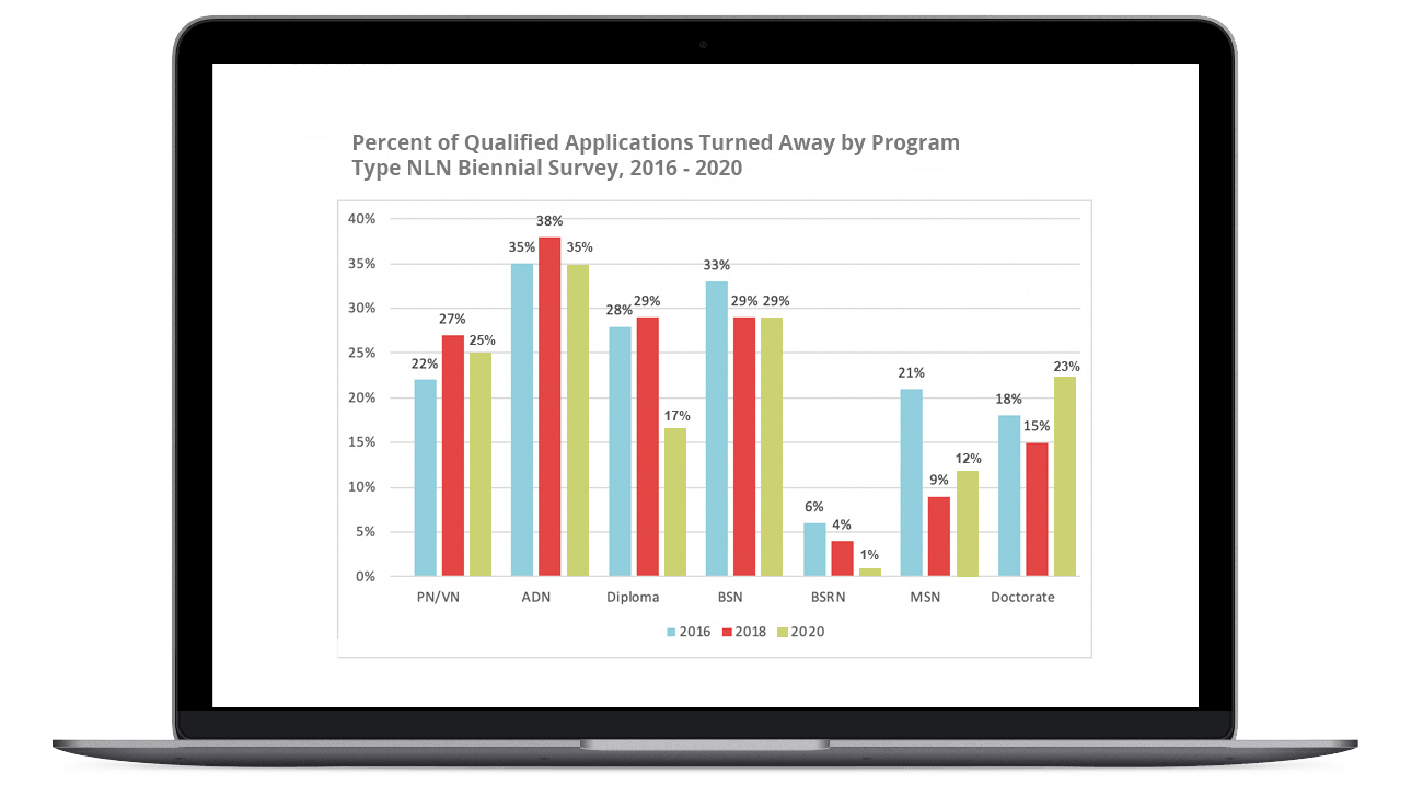 TEAS Exam Information Register For The TEAS ATI