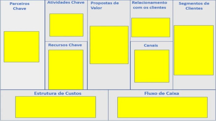 Business Model Canvas: Como funcionam os 9 Blocos do Canvas Business Model Canvas: Como funcionam os 9 Blocos do Canvas