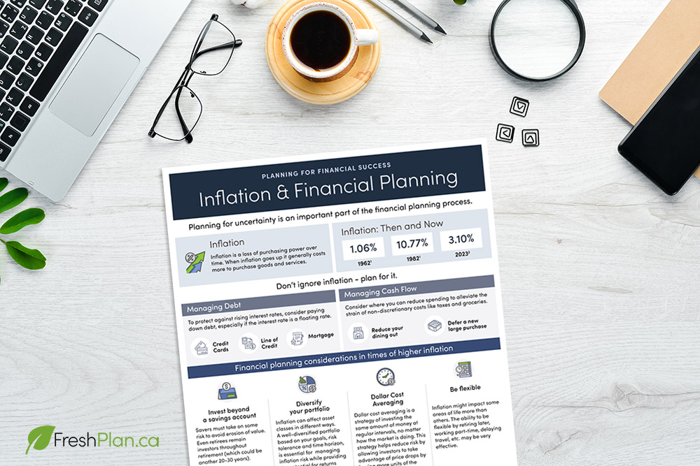 Inflation & Financial Planning Ativa Interactive Corp.