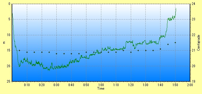 Dive at The Leap, Kurnell, NSW on Saturday 16 April 2016 ATJ's Diving