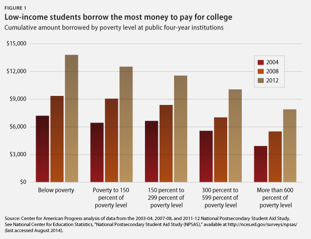 Colleges in Kentucky Struggling to Boost Graduation Rates for Black