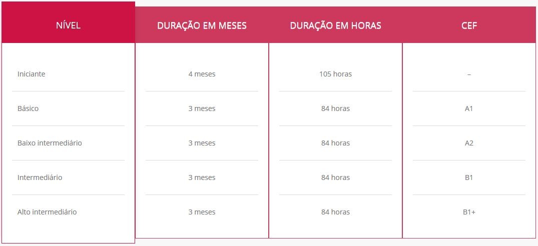 Como Se Escreve Escola Em Ingles