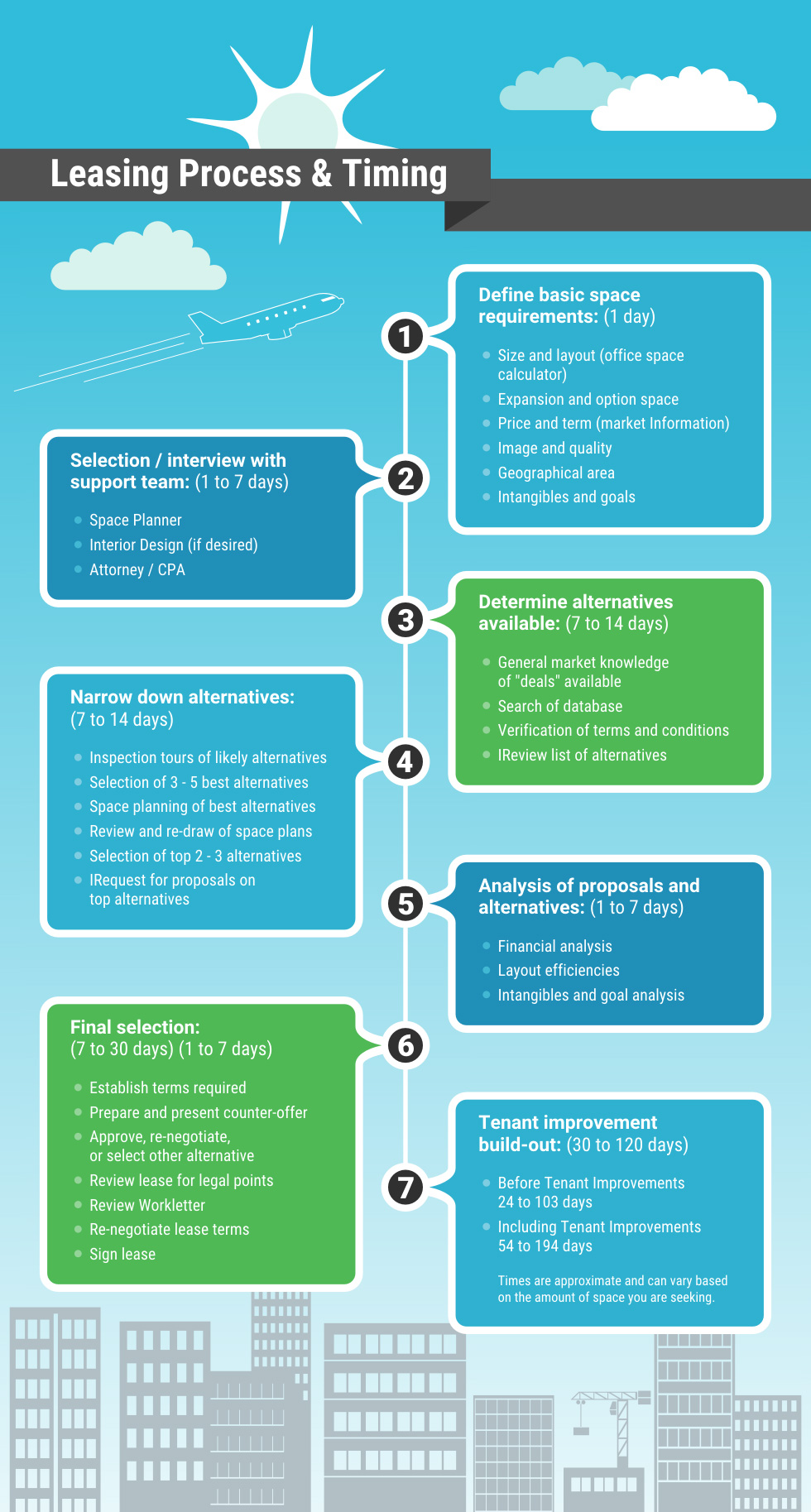 Space Leasing Timeline » Atlanta Office Search » Search The Right