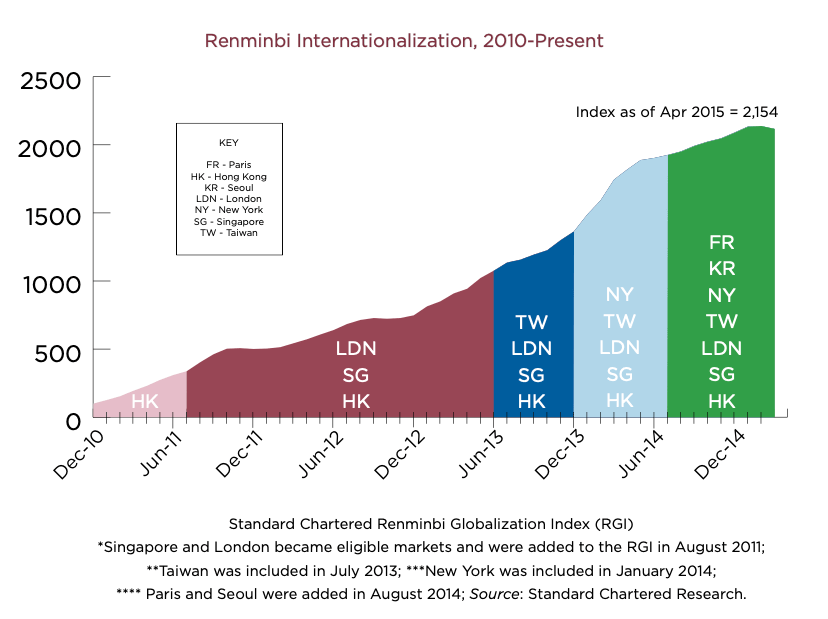 Renminbi ascending How China's currency impacts global