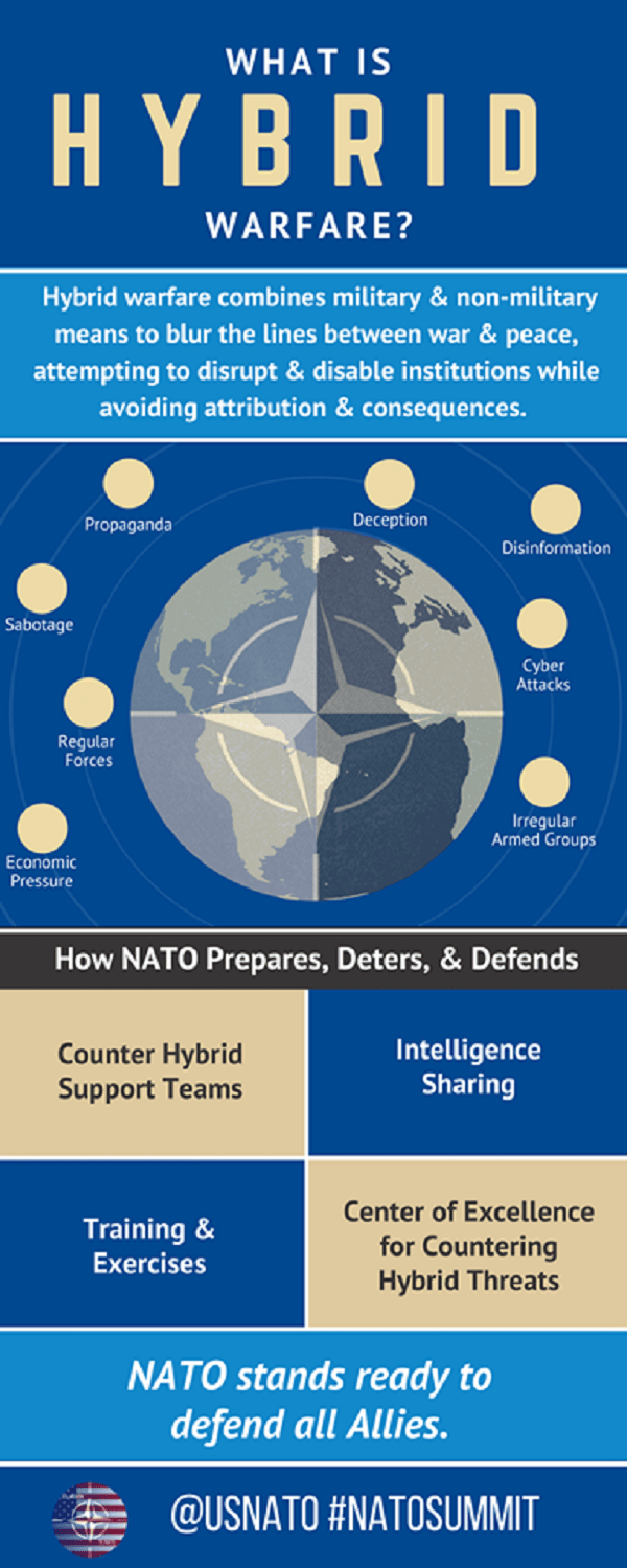What is "Hybrid Warfare"? Atlantski Savet Srbije