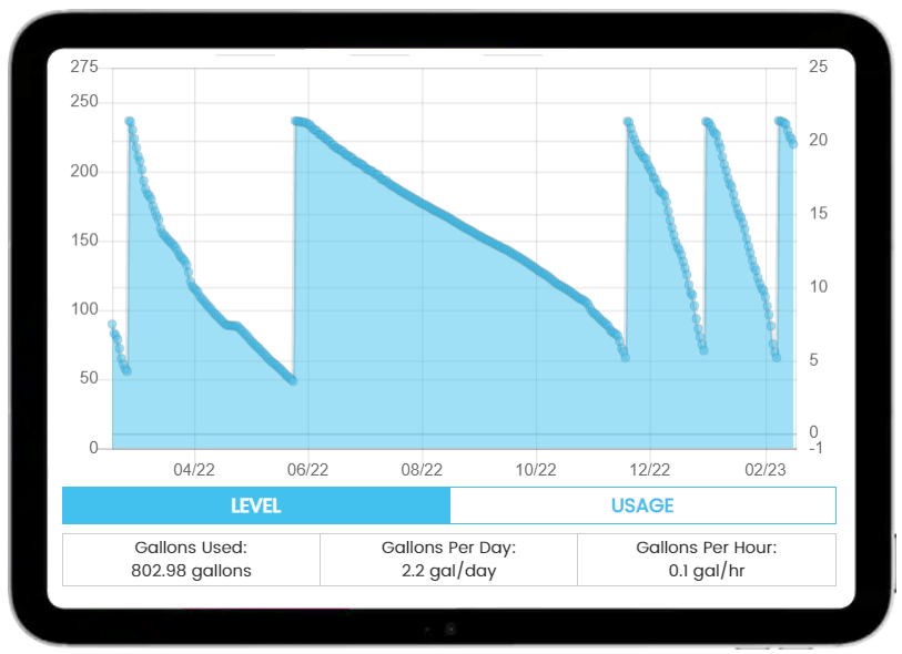 Tank Monitoring Atlantic Oil