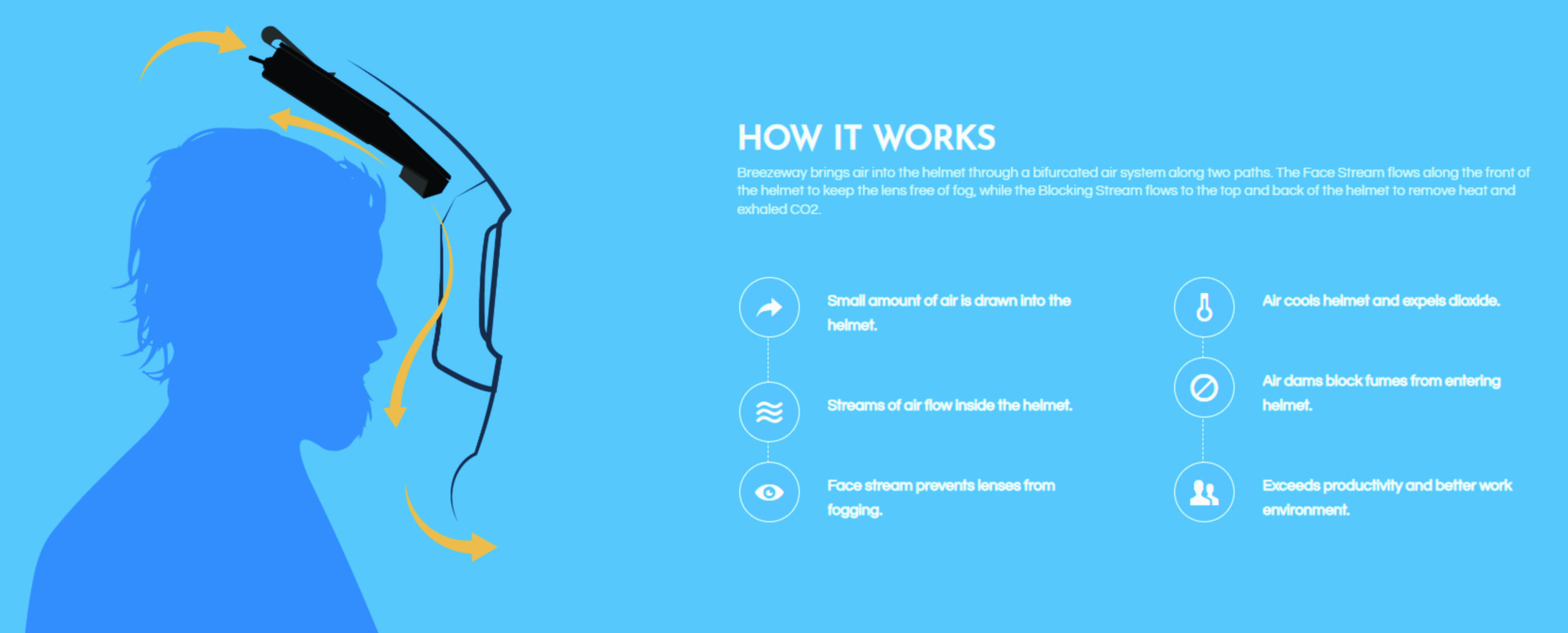 Breezeway Helmet Ventilation System Standard AtlasLenco Wholesale
