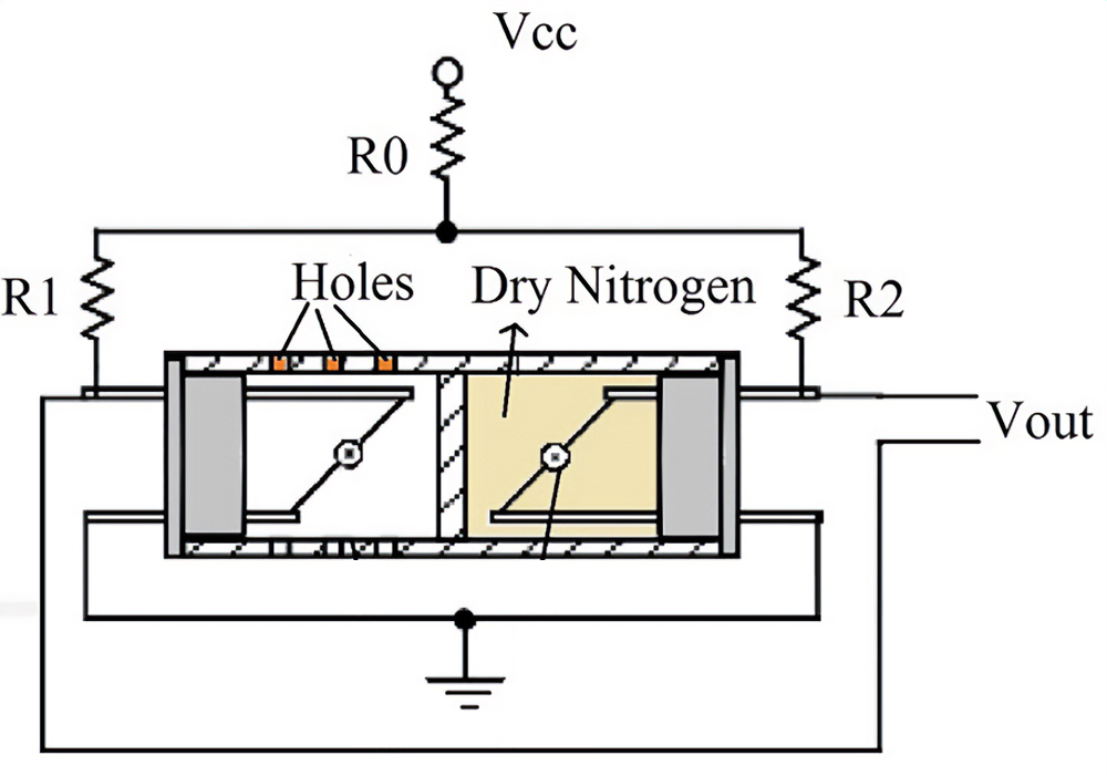 What Is A Humidity Sensor? | Atlas Scientific