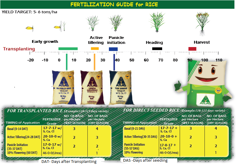 HOME Atlas Fertilizer