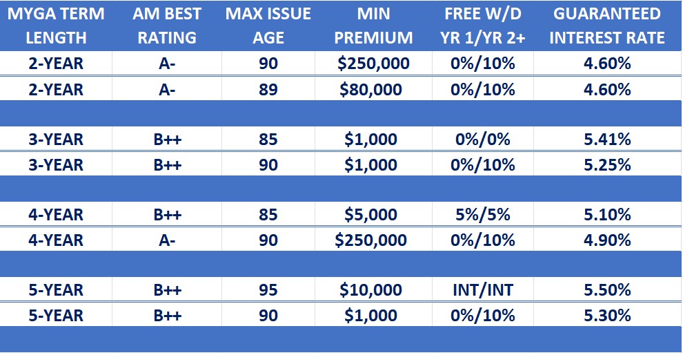 ATLAS Annuity Rate Report May 2023 Atlas Financial Strategies