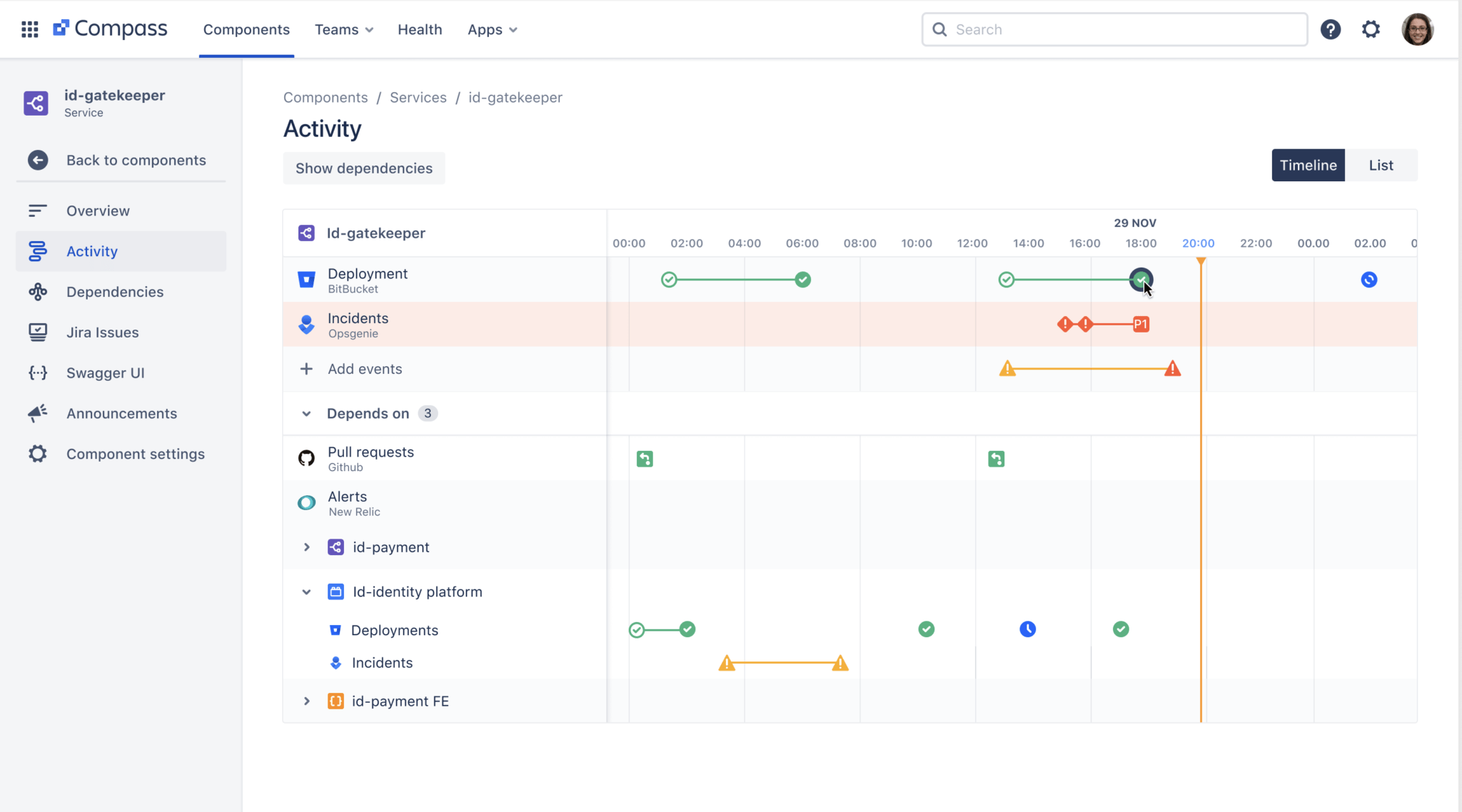 Introducing Compass Building software better Work Life by Atlassian