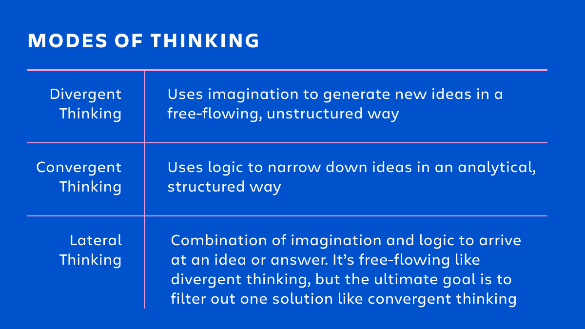 Use divergent thinking to generate fresh ideas in your next brainstorm