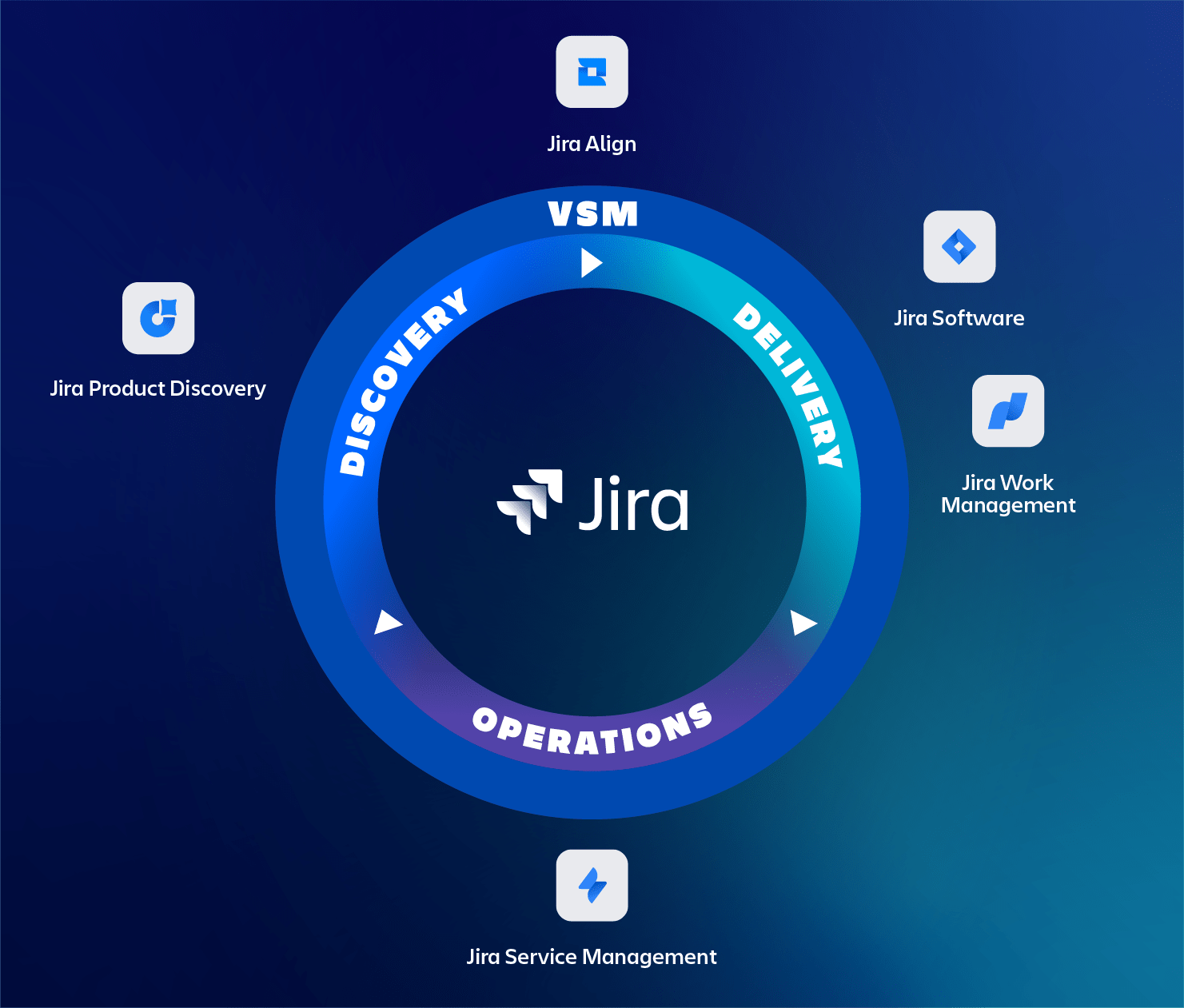 New collaboration tools that connect every team to your product team at