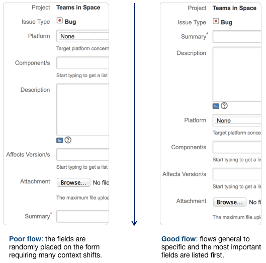 8 steps to unlock the power of Jira fields