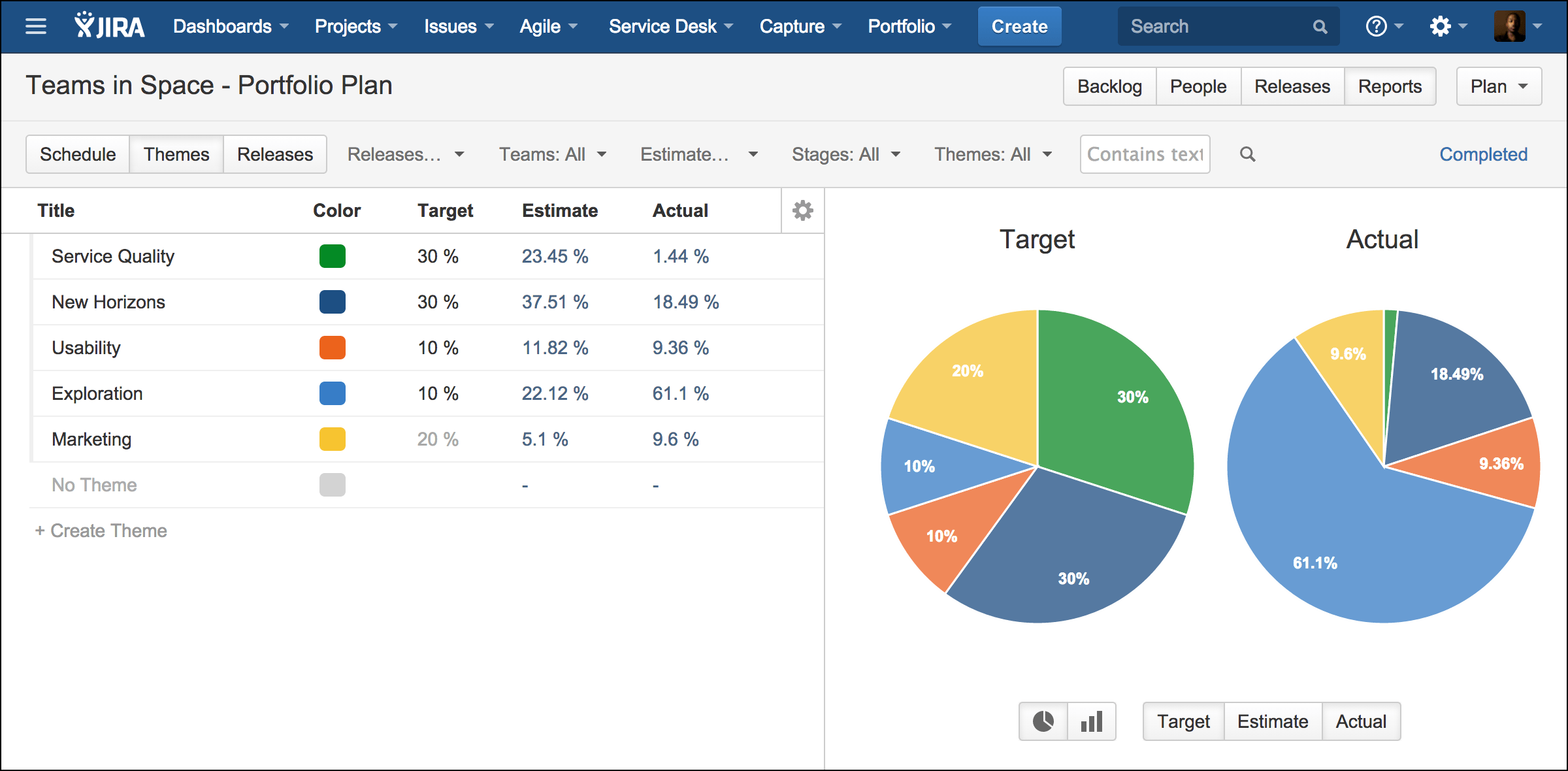 Jira Portfolio View, plan, & manage initiatives