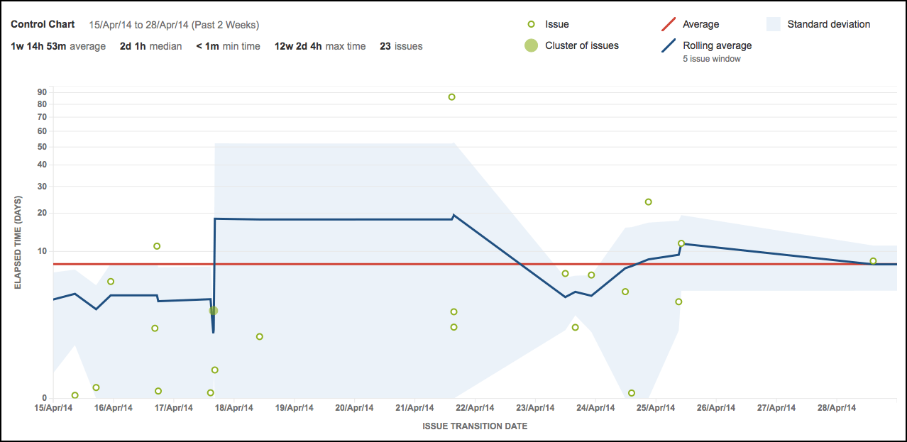 jira_retrospective_control_chart