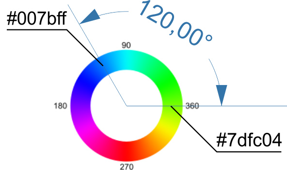 CSS Online Image Filter Change Color Picture at CSS3