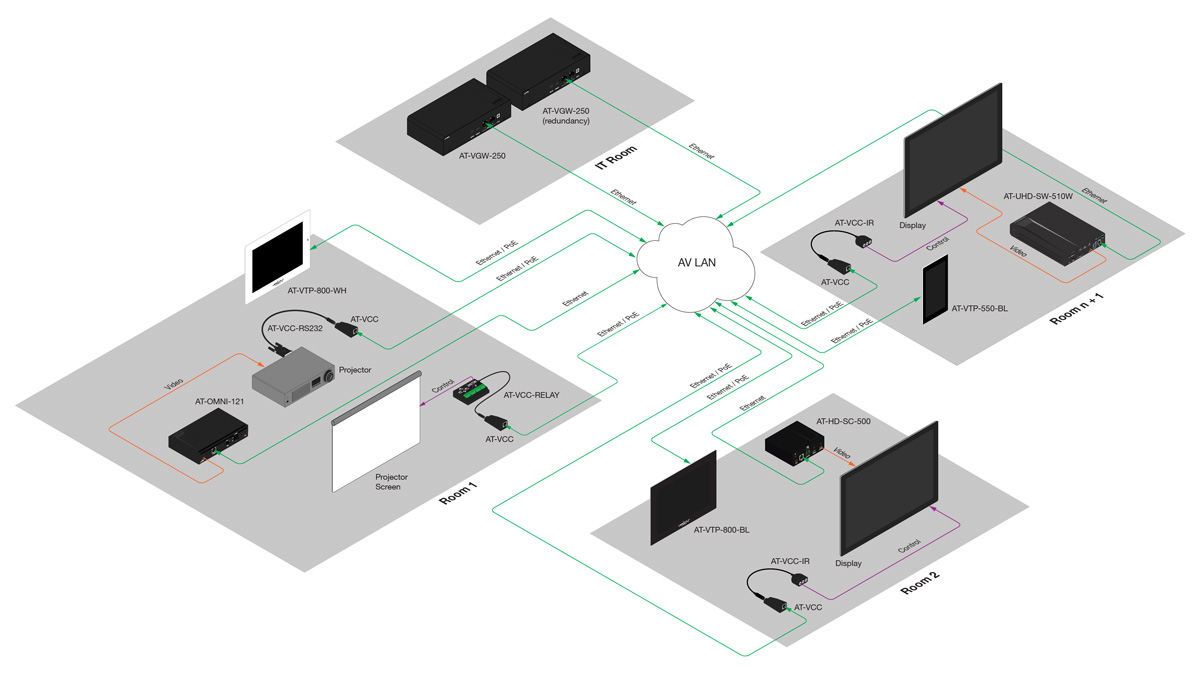 VCCRELAYKIT IP to Relay / Sensor Signal Converter Atlona