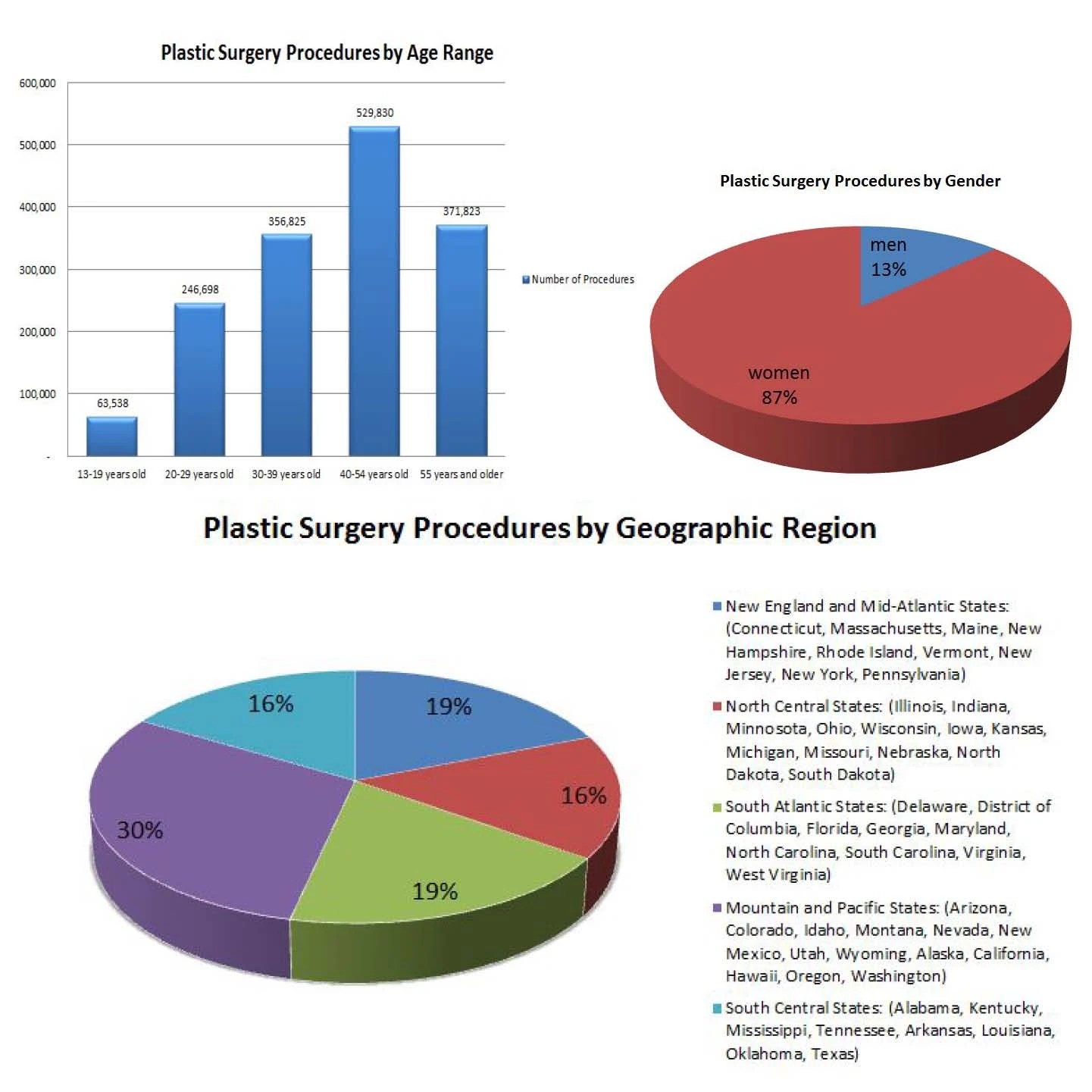 September, 2015 Atlanta Plastic Surgery, PC
