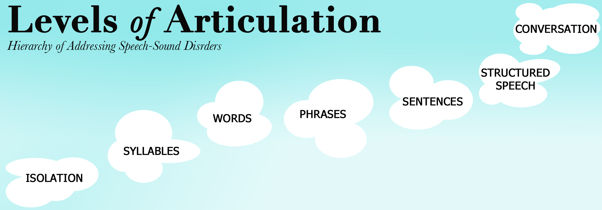 How Speech Therapists Address SpeechSound Disorders Atlanta Speech