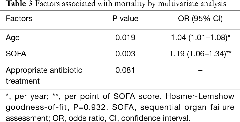 Sofa Score Tennis Table