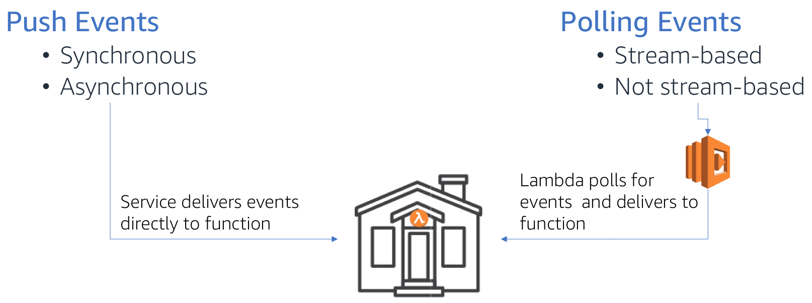 AWS Lambda Functions a Quick Start guide Atma's blog