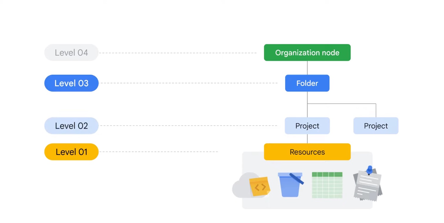 An introduction to Google Cloud Platform part 1 Atma's blog