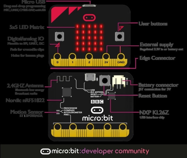 Discovering Directions Microbit Compass with AVR Integration
