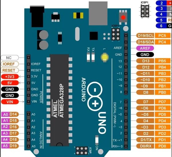 AVR Assembly Exploration Unveiling Atmega32's Language