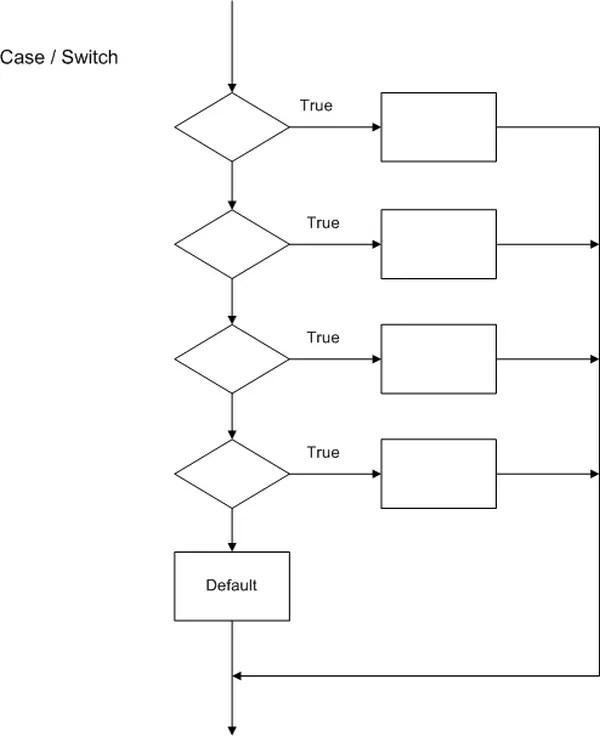 Programming in the C language for the ATmega16 microcontroller