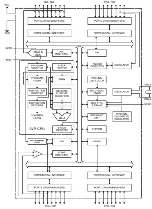 Exploring the Atmega32 A Comprehensive Guide to AVR Microcontrollers