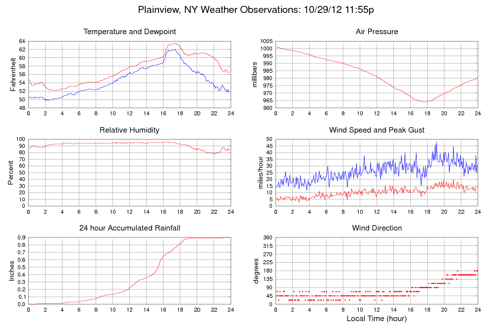 Homework Assignments