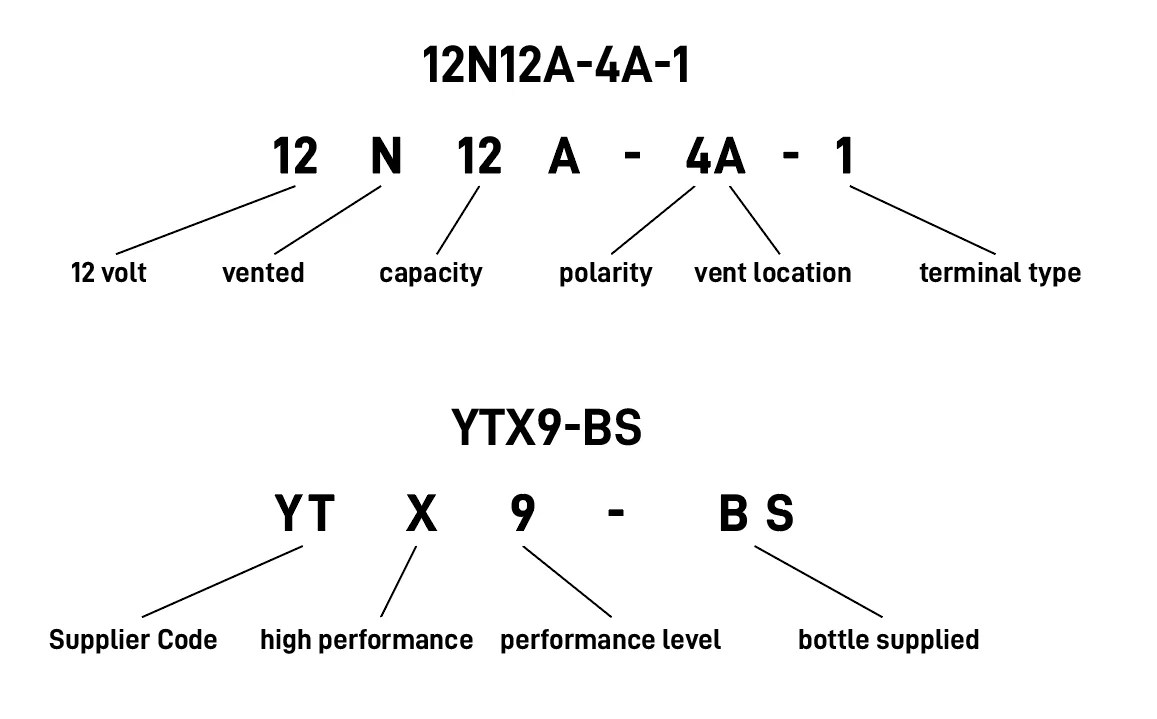 Battery FAQ - Atom Batteries