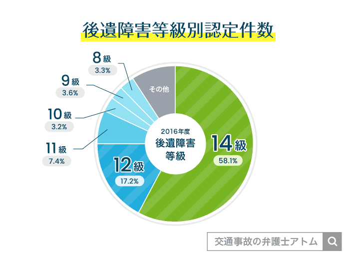 自転車事故の慰謝料相場｜軽傷・打撲ならどう計算する？ ｜アトム法律事務所弁護士法人