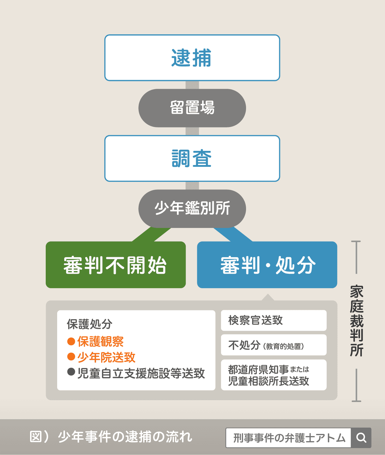 200以上 自転車 窃盗 罰金 482624自転車 窃盗 罰金 Gambarsae4s0