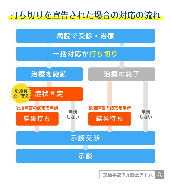てんかん 12級 症状固定時期