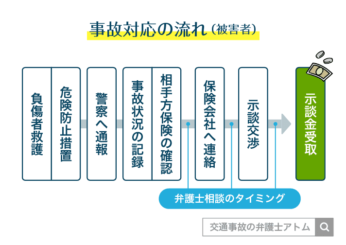 事故 保険金 支払い 遅い Hoken Nays.