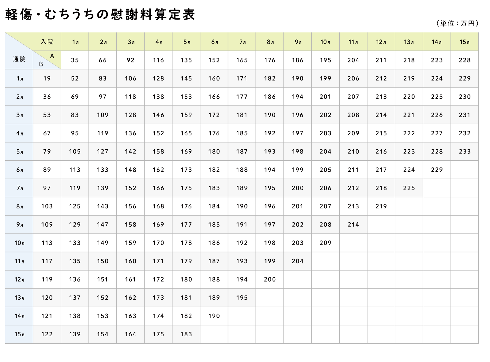事故 保険料 計算 Hoken Nays.