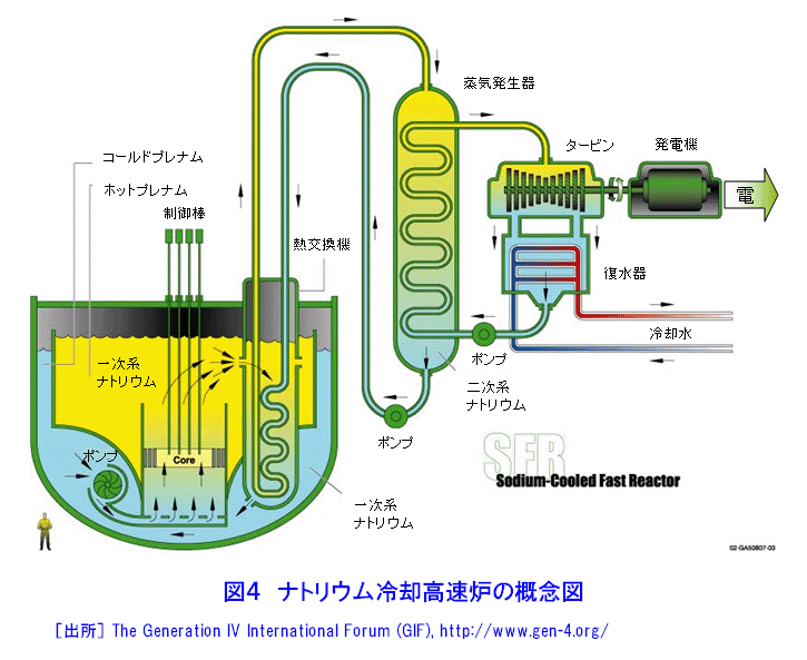 イギリスの高速増殖炉研究開発 (03010506) ATOMICA