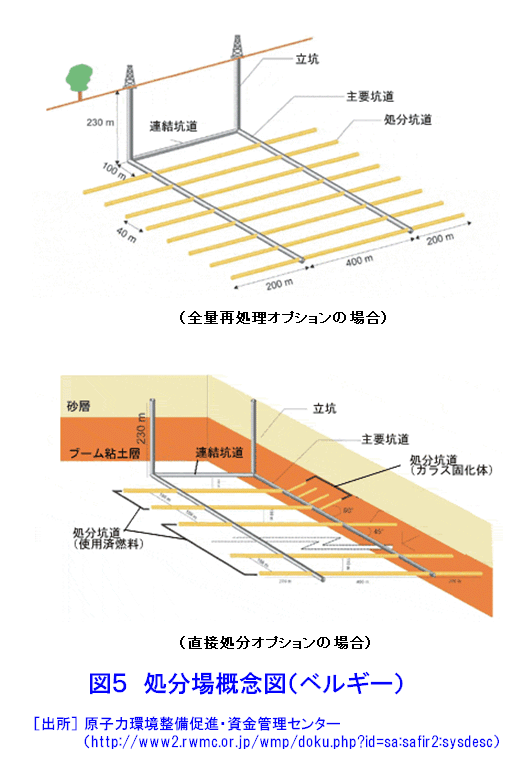 外国における高レベル放射性廃棄物の処分（2）−ベルギー、スイス、カナダ編− (05010308