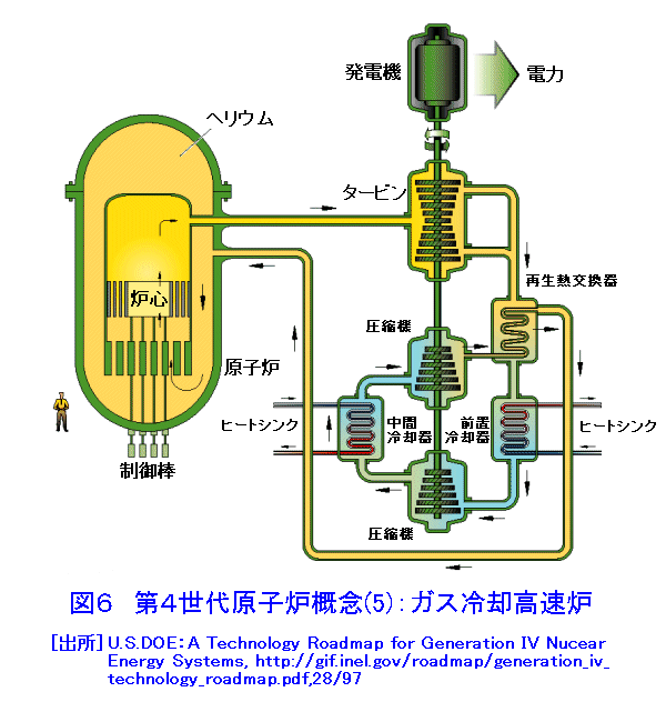 第4世代原子炉の概念 (07020111) ATOMICA
