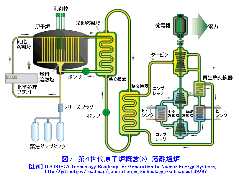 第4世代原子炉の概念 (07020111) ATOMICA