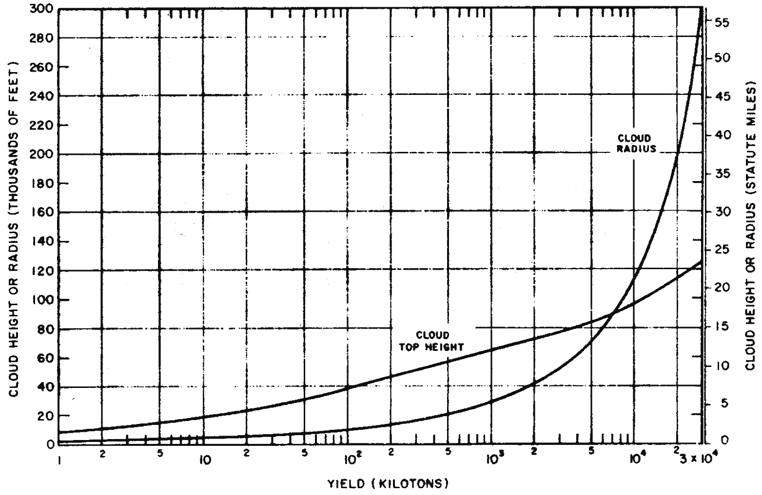 The Effects of Nuclear Weapons Glasstone and Dolan Chapter II