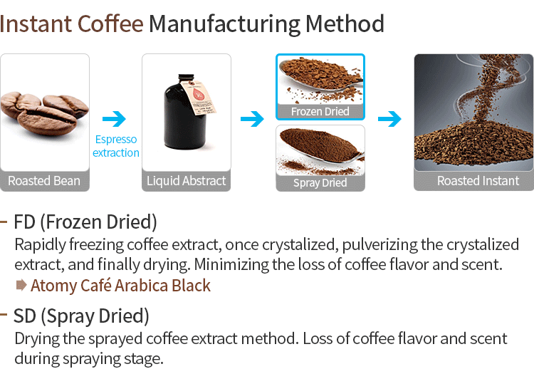 Atomy Black Coffee Product Review