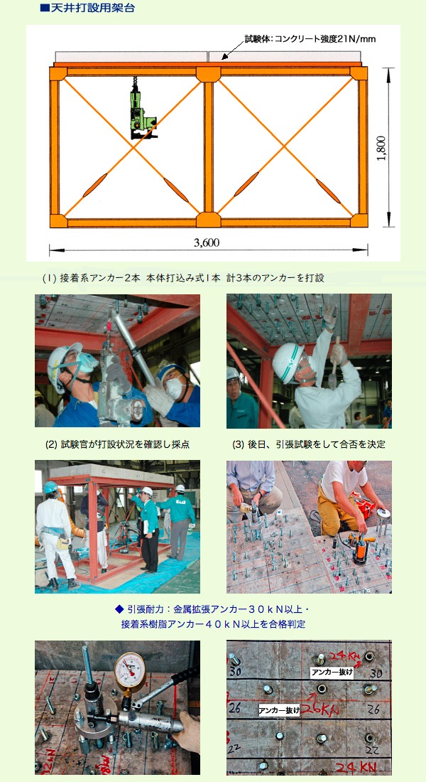 あと 施工 アンカー 試験 問題