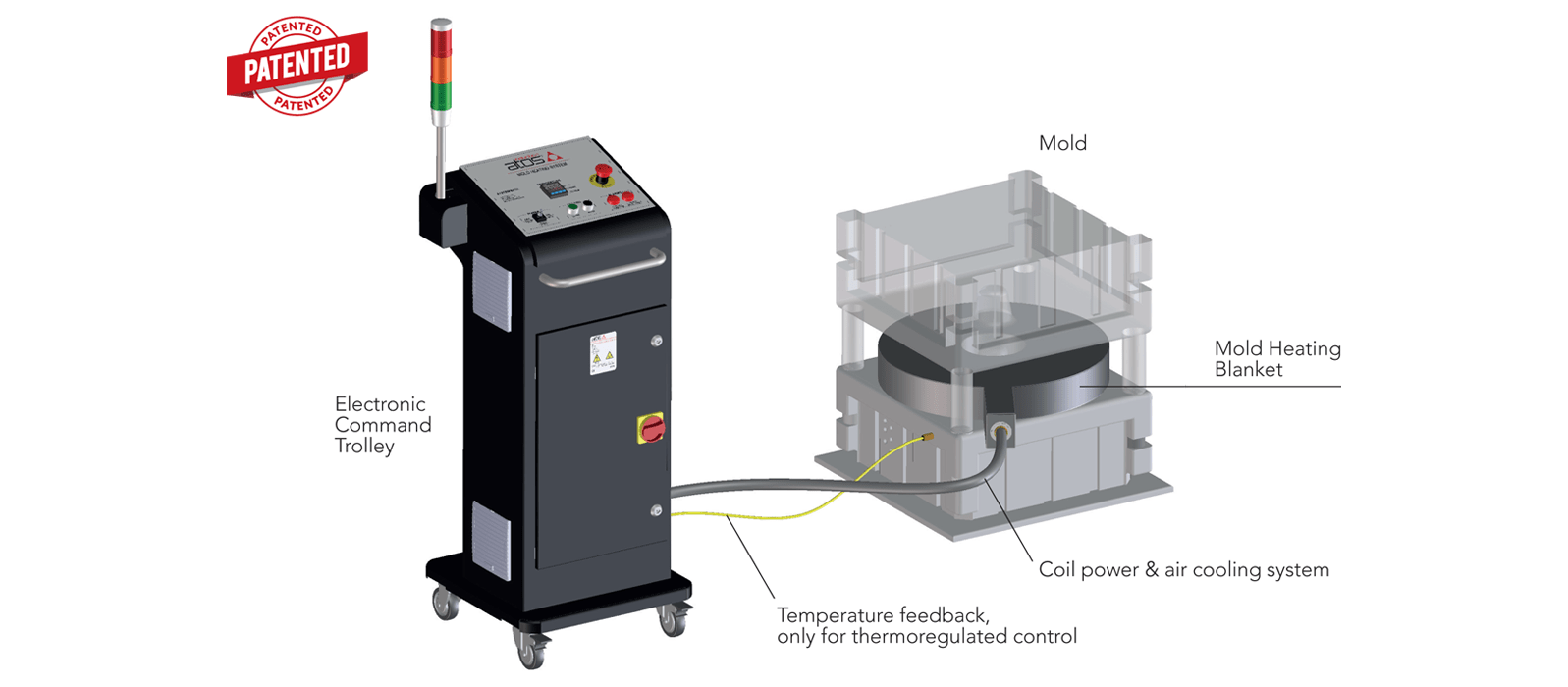 Molds preheating Atos Induction