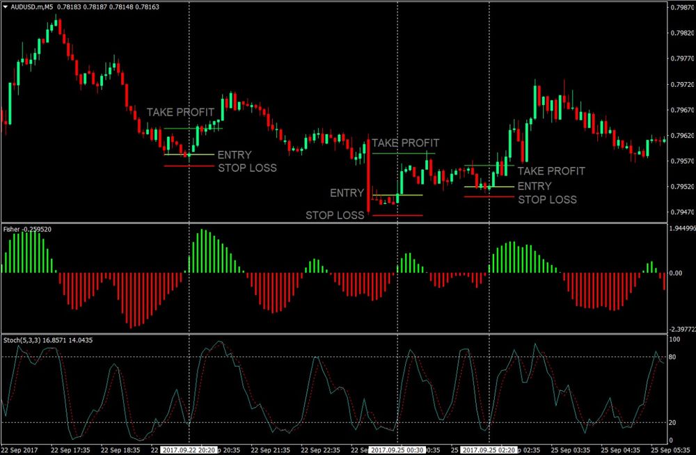 Best Forex MT4/MT5 Indicators Collection Download Free