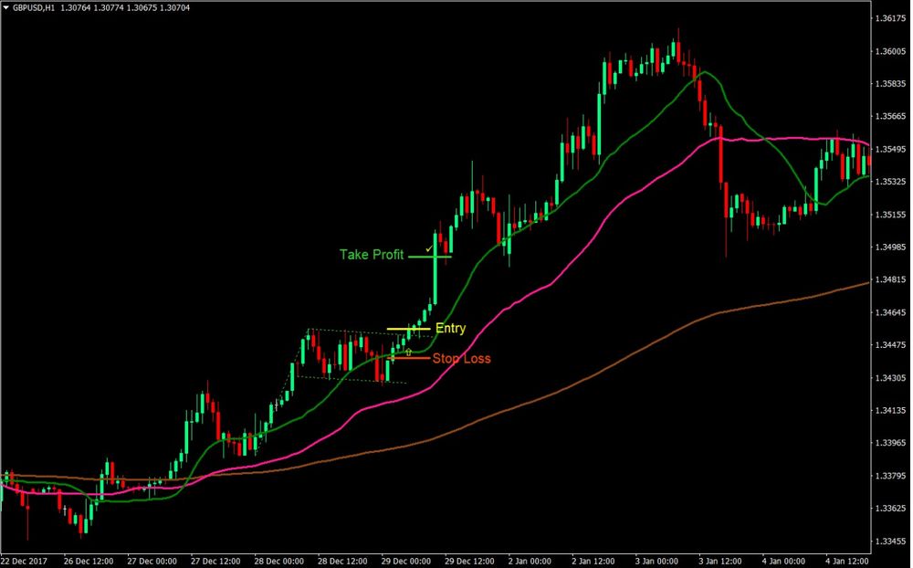 Best Mt5 Indicators Free Download Free Forex Trading.